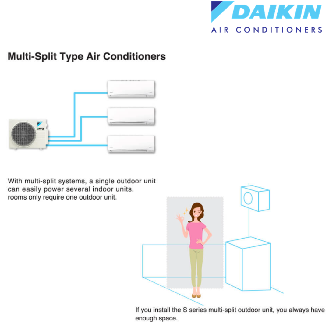 DAIKIN MULTI SPLIT AIR COND INVERTER R32 MKC 50RVM 2 0HP 2 UNIT 1 0