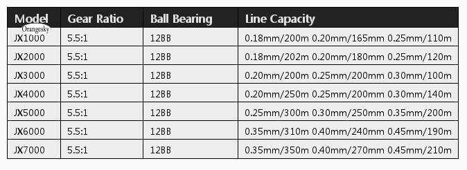 Fishing Line Capacity Chart