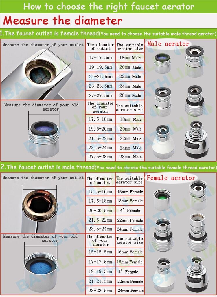 Kitchen And Garden Faucet Aerator Adapter Water Purifier Adapter