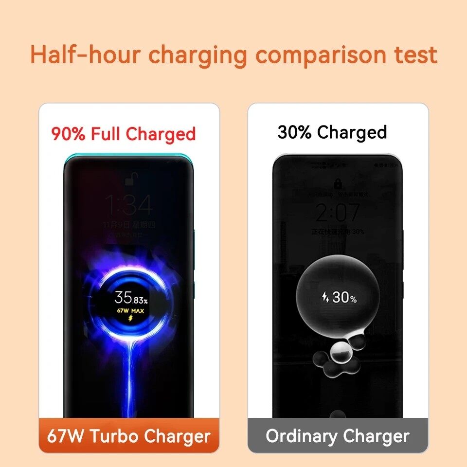  for Xiaomi Charger 67W Mi Turbo Fast Wall Charger Quick Charge  for Xiaomi 14 13 12 12t 12s Pro Lite Redmi Note K60 K50 11 11s 12 Pro Plus  Poco F5