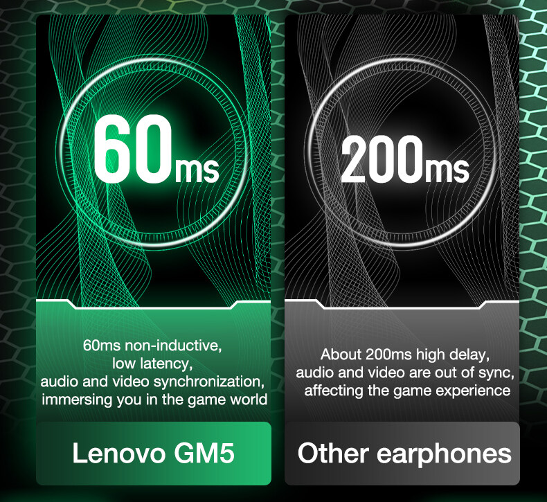 Lenovo Tai Nghe Bluetooth Chơi Game TWS GM5 Tai Nghe Không Dây Độ Trễ Thấp