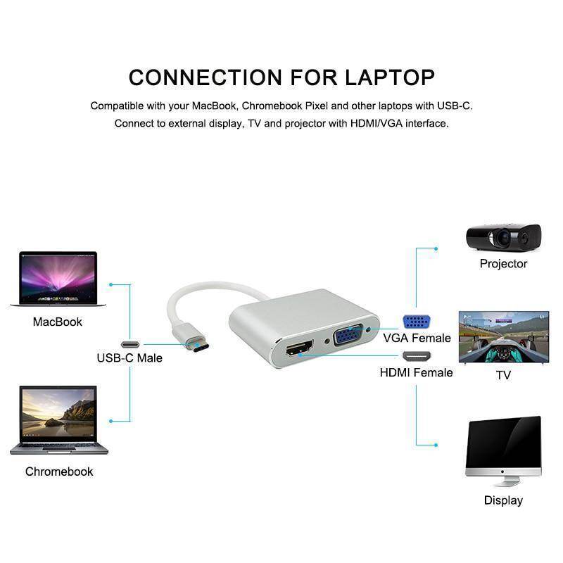 Buy USB Type C to HDMI & VGA Adapter USBC Support 4K*2K 1080P at Best