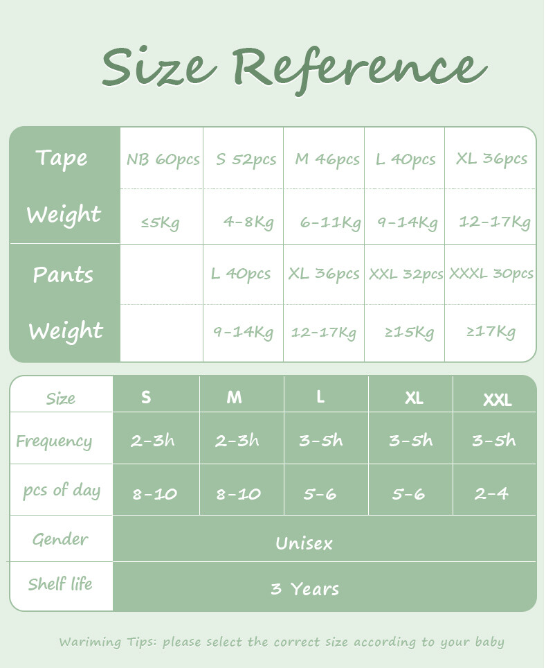 Diaper Size Guide Diaper Size And Weight Chart