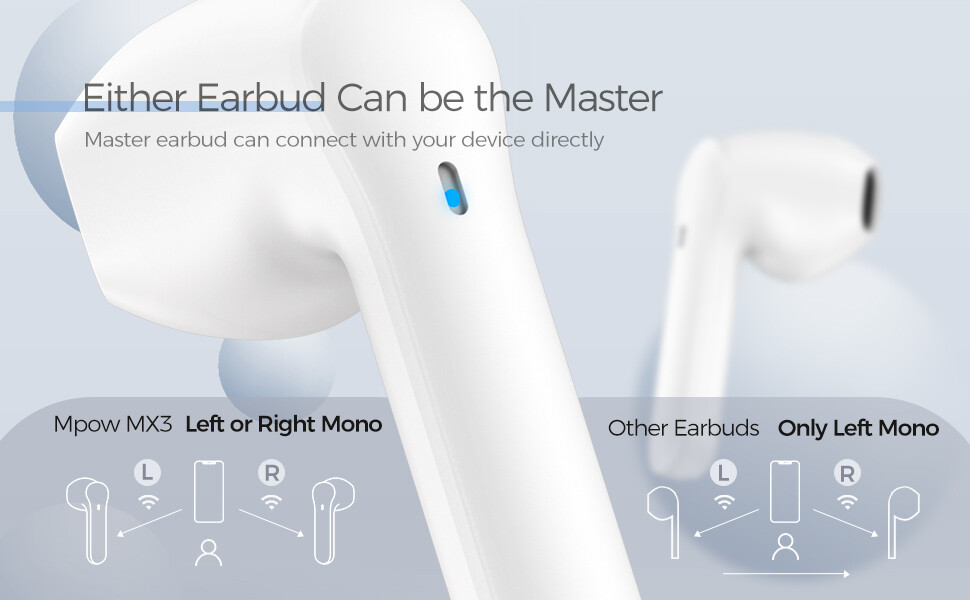 Wireless Earbuds, Mpow MX3 Bluetooth 