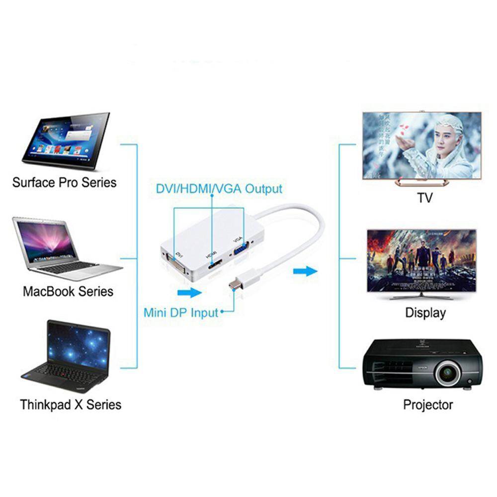 Bumblebaa 3 In 1 Mini Hdmi Vga Dvi Adapter Converter Cable For Macbook Air Imac Mac Mini Surface Pro 1 6 Surface Book Pc To Tv Projector Display Lazada Singapore