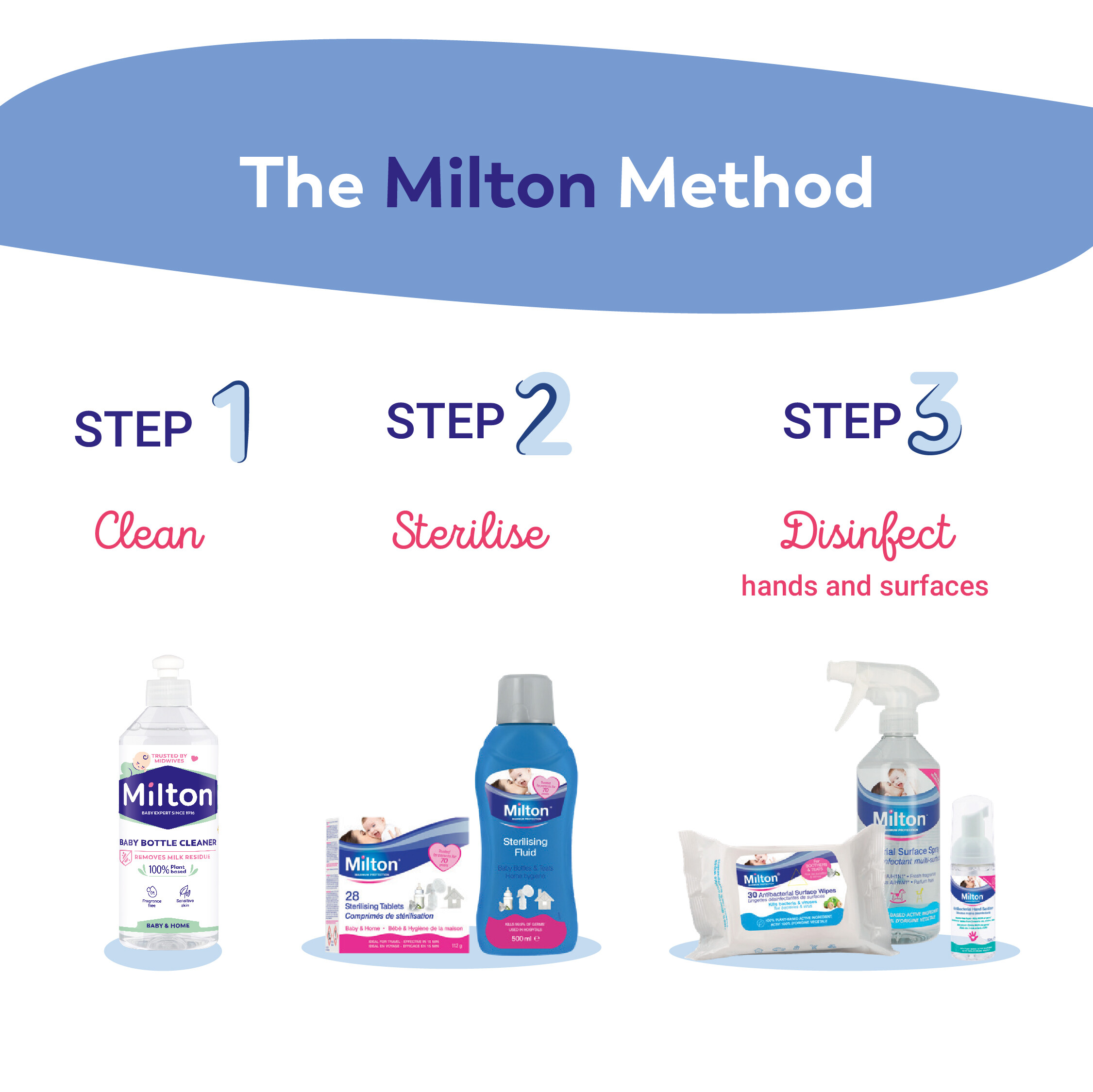 Toallitas Desinfectantes Superficies MILTON ANTIBACTERIAL SURFACE - Main Image