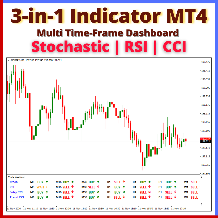Buy Indicator Mt4 Online at a Better Price | Lazada Malaysia