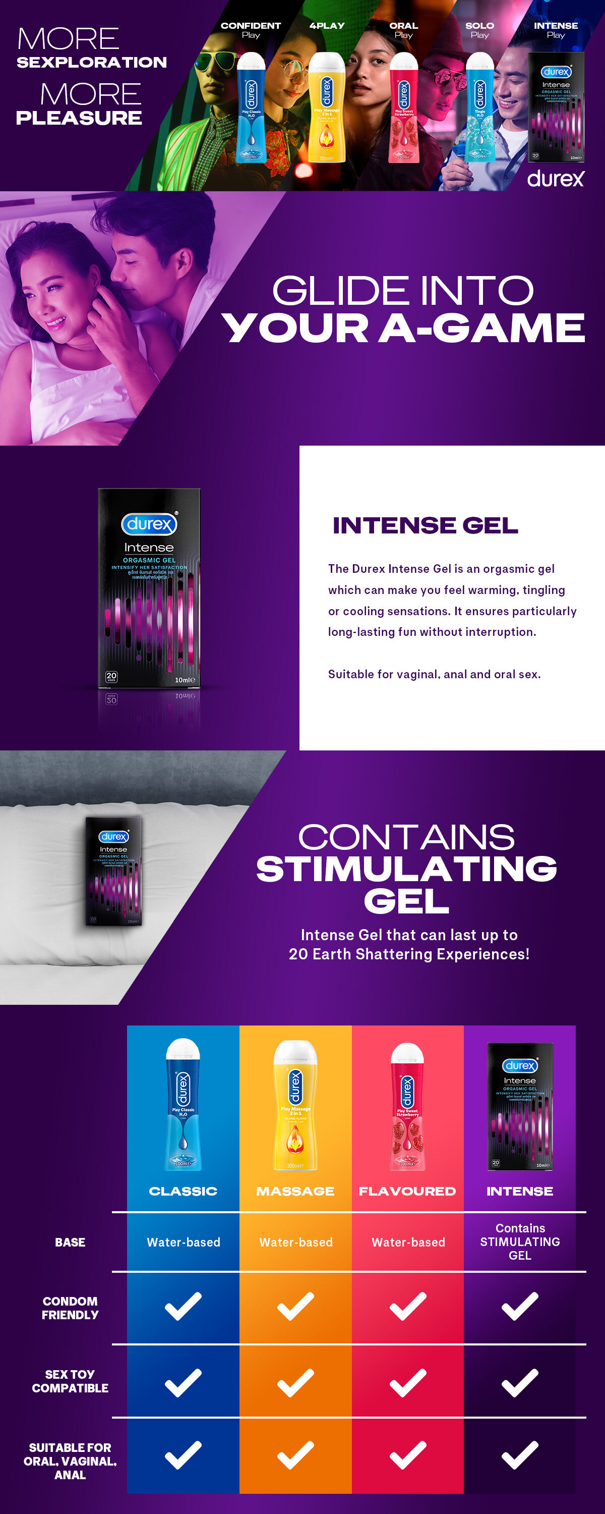 Durex Intense Orgasmic Stimulating Gel 10ml [For man & woman] | Lazada