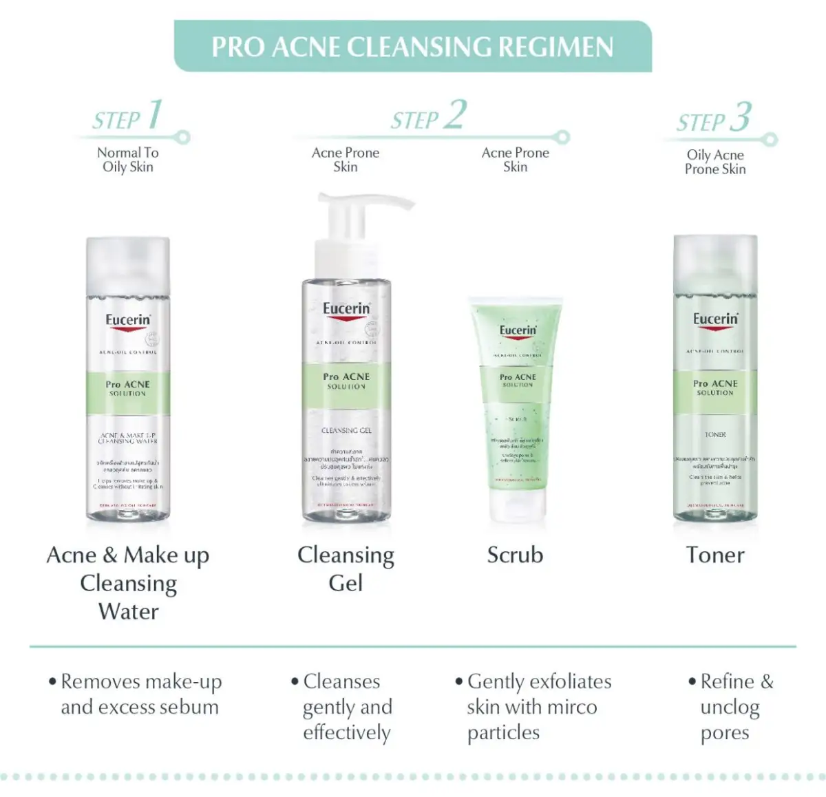 eucerin pro acne sunscreen