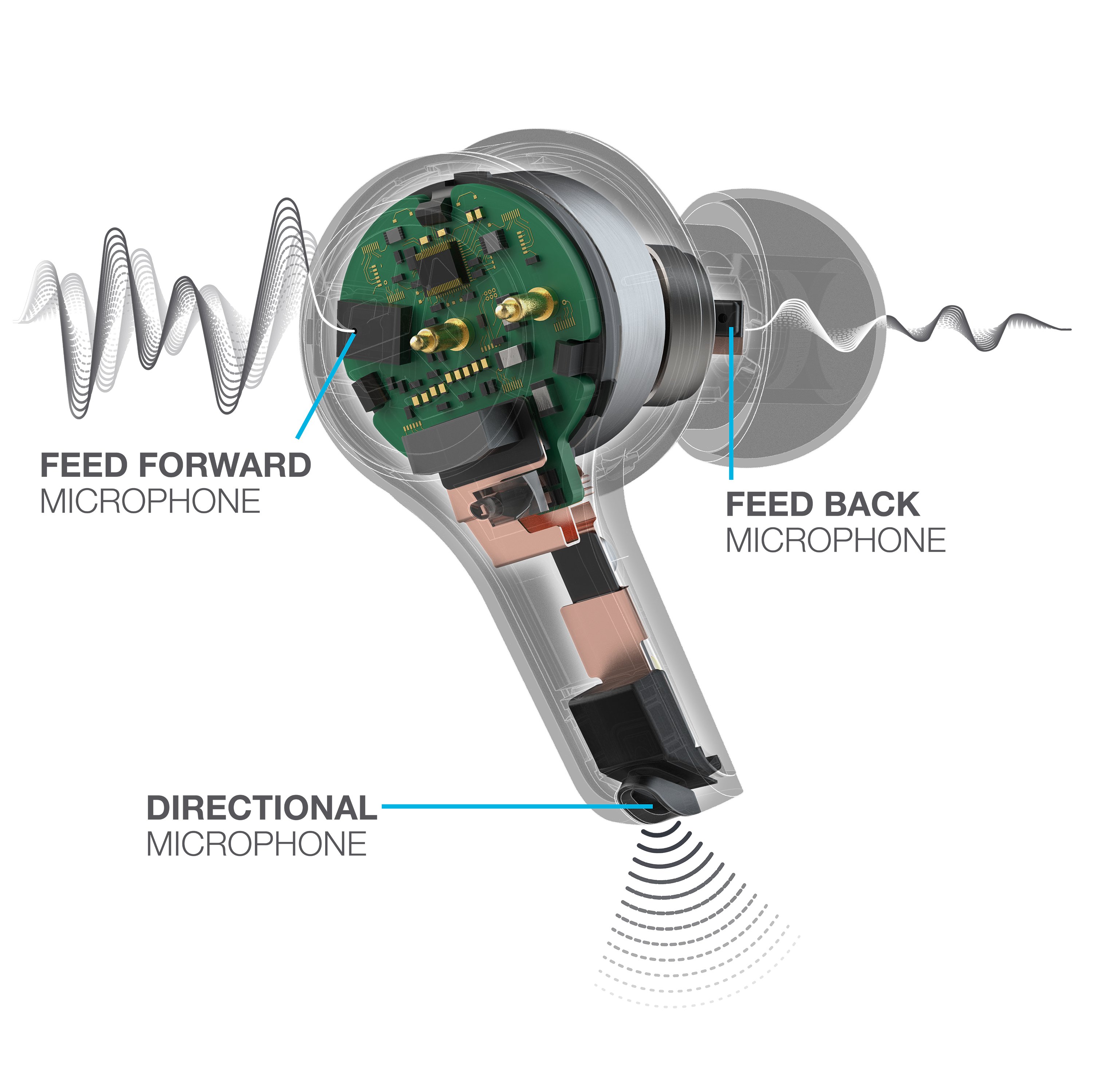 active noise cancellation