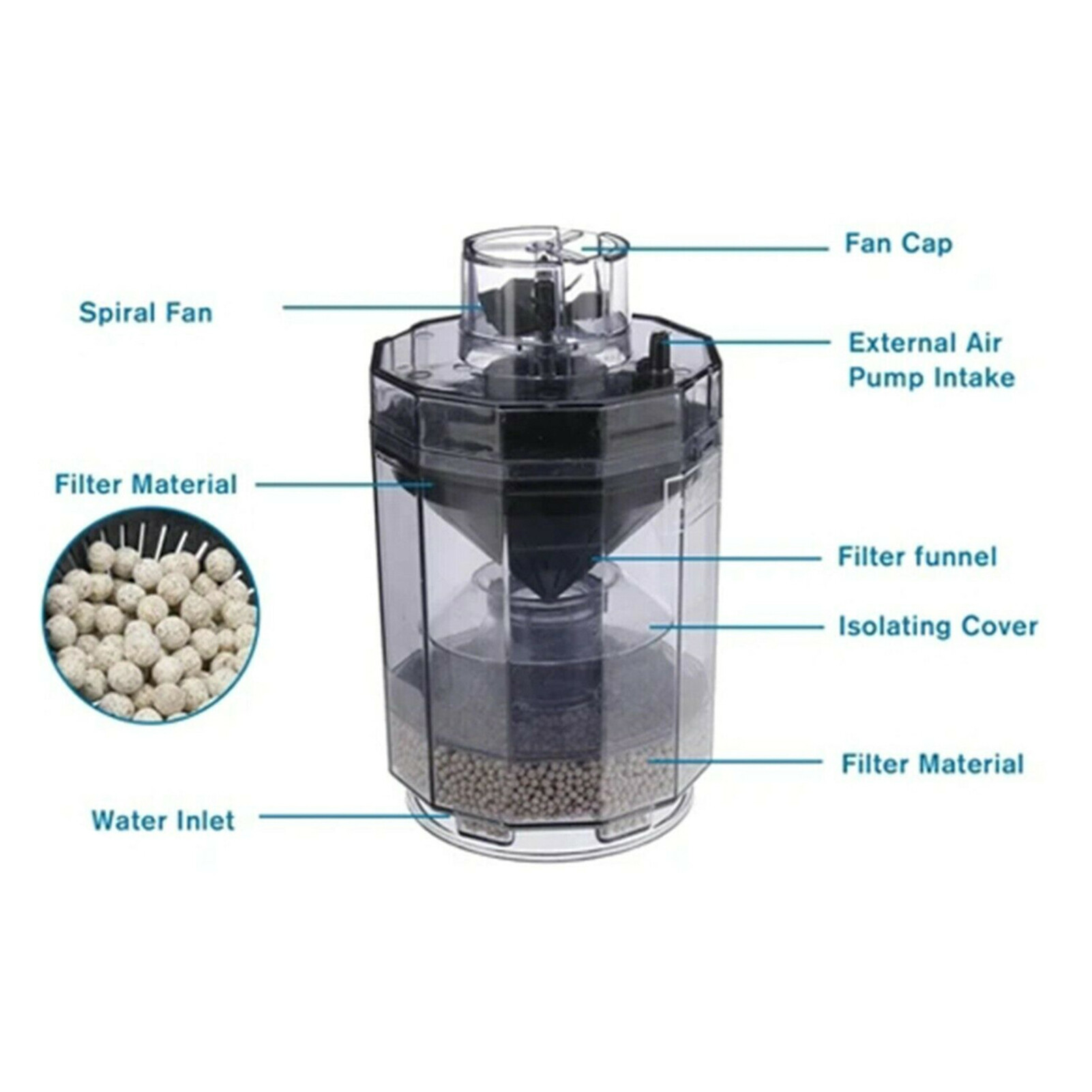 Máy Thay Nước, Thiết Bị Hút Bồn Cầu Tự Động, Lọc Nước, Thiết Bị Rửa Cát, Máy Bơm, Bộ Lọc Bể Cá, Máy Bơm Tuần Hoàn, Máy Tách Phân Cá