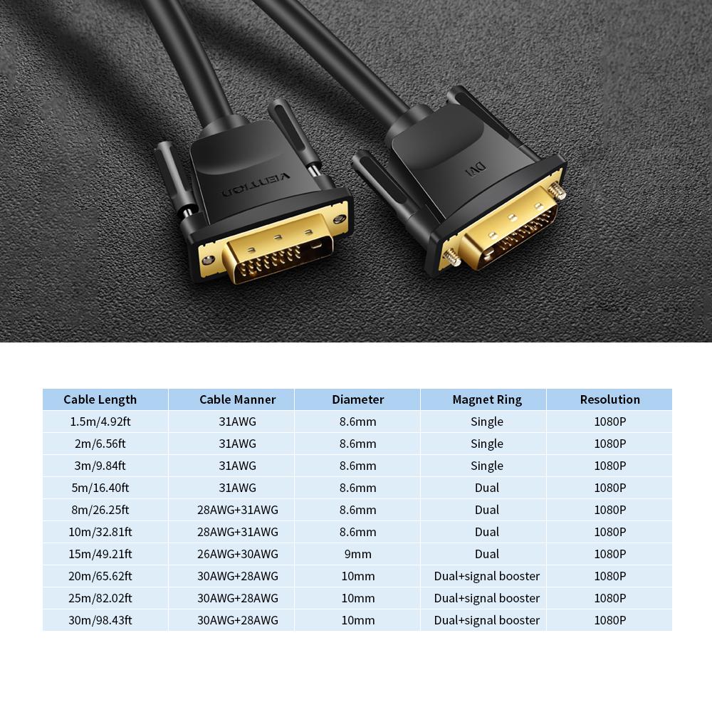 ph&co | PC Depot. VENTION DVI CABLE 3METER EAABI