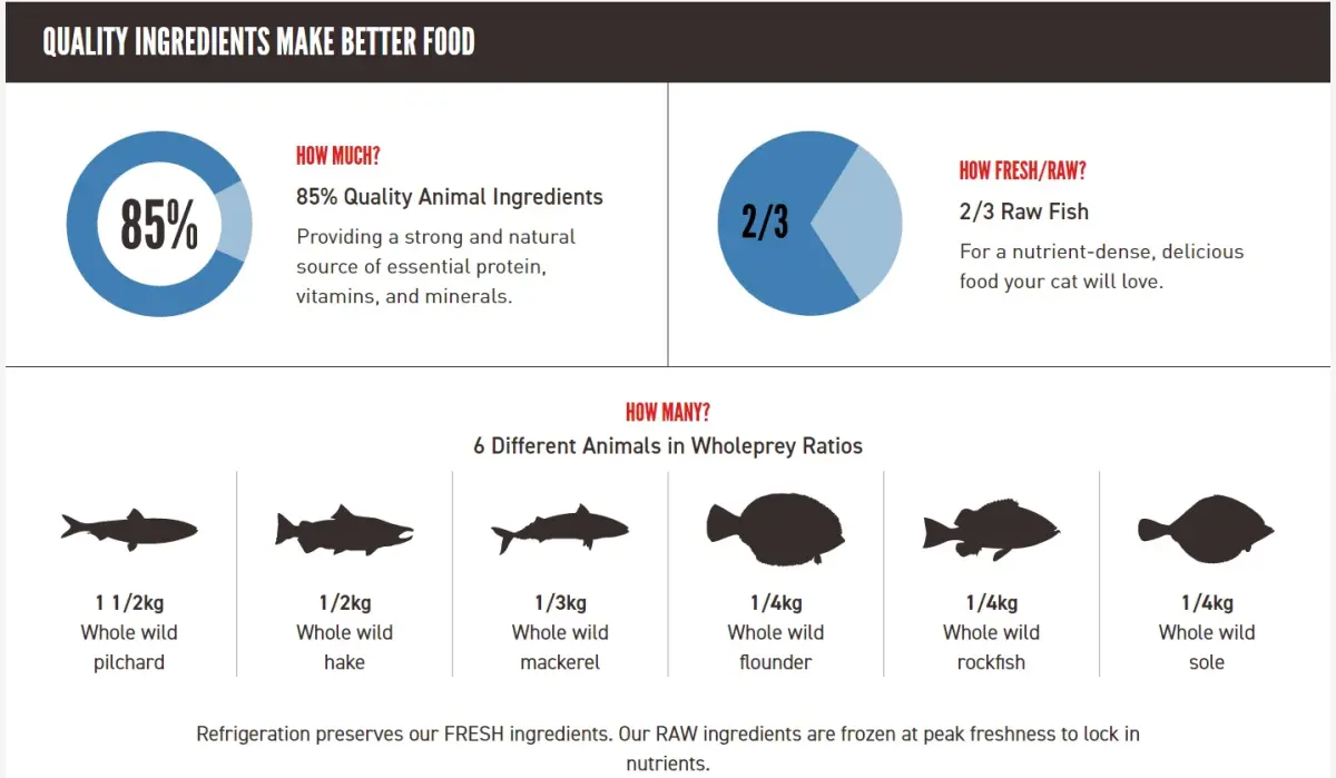 Orijen Six Fish Cat 5 4kg Cats Food Dry Food Lazada