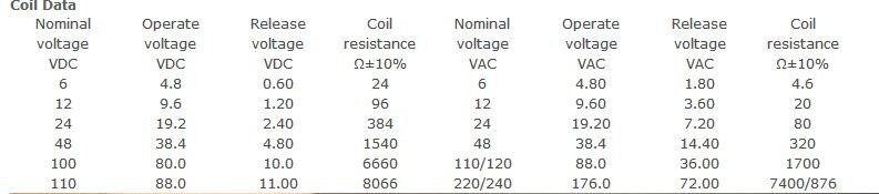 60.12 Finder Type 12V 24V 10A Mini Electromagnetic Relay Finder Relay 60.12 General Purpose Relay