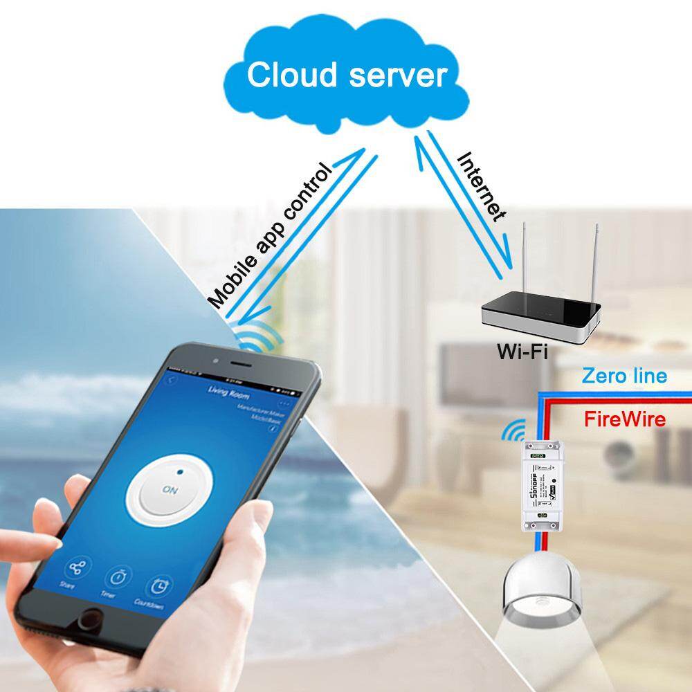 Flash Sale】SONOFF Basic Wifi Switch 