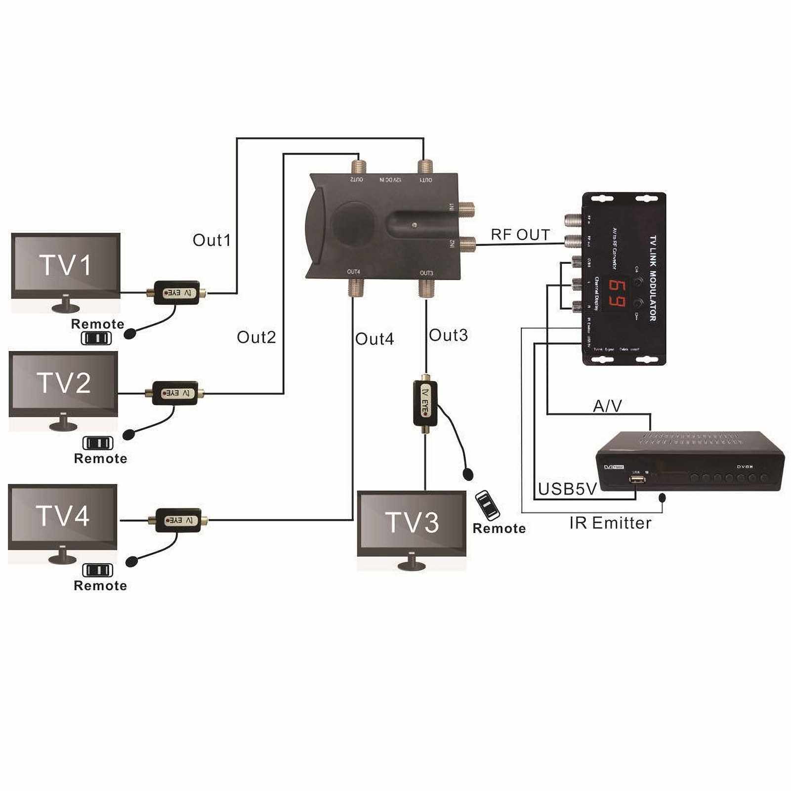 Bi-directional TV Amplifier 2 Inputs TV Antenna Signal Booster with 4 ...