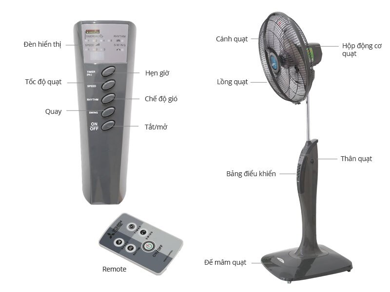 Cấu hình chi tiết Quạt Mitsubishi LV16-RT CY-GY