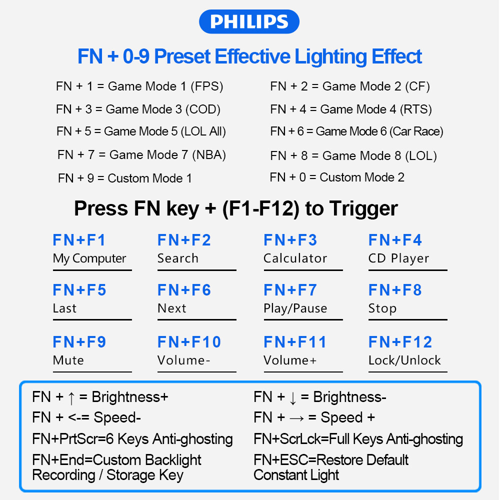 Philips SPK8405 Có Dây USB Bàn Phím Cơ Chơi Game Bảng Kim Loại Đa Phương Tiện Núm Đầy Đủ Phím Chống Bóng Cho Máy Tính Xách Tay Máy Tính Để Bàn