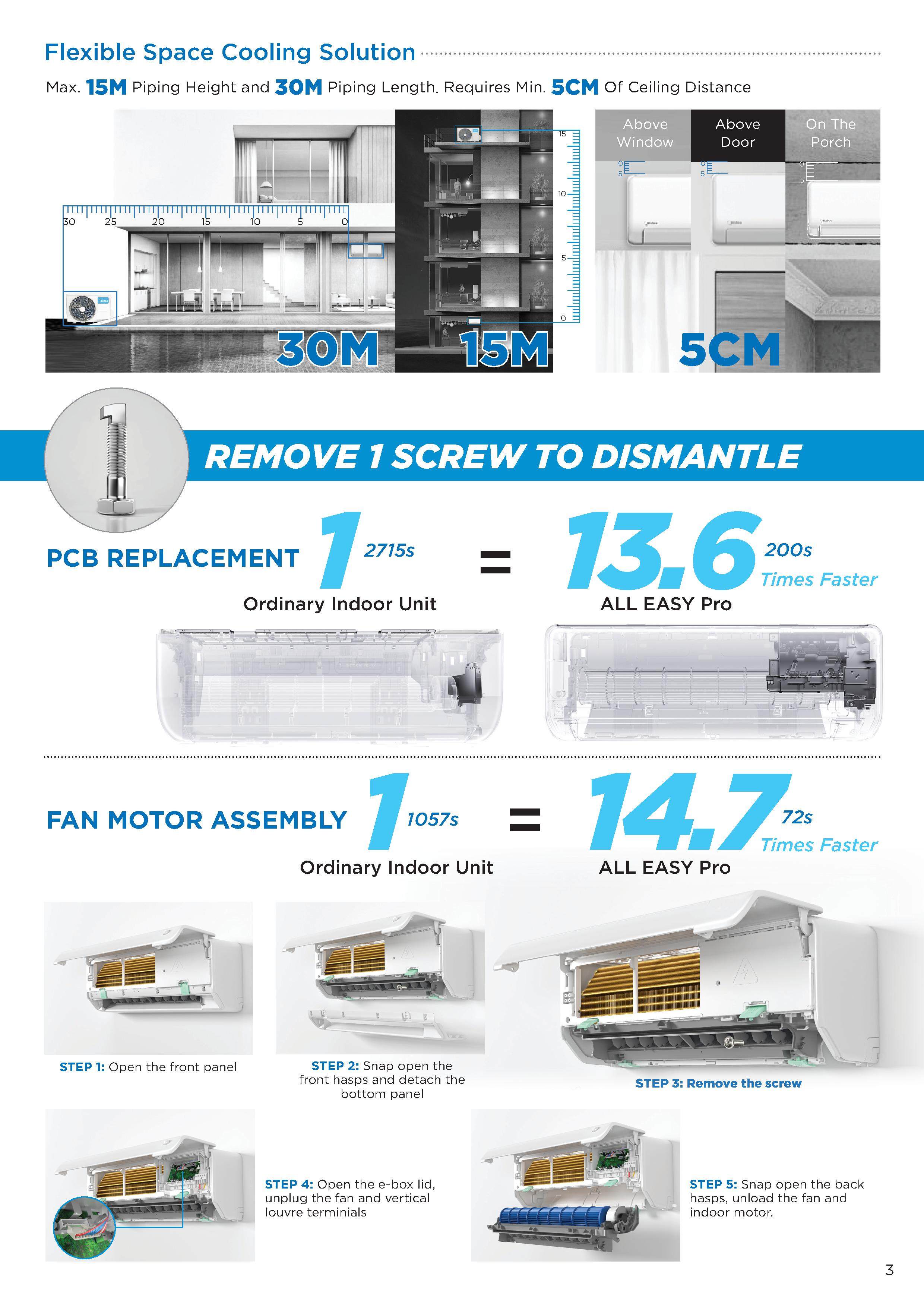 midea all easy pro split 25