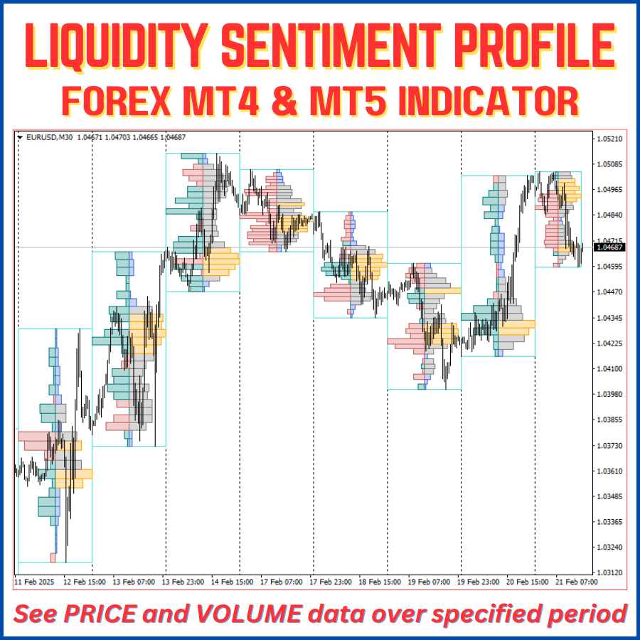 Buy Indicator Mt4 Online at a Better Price | Lazada Malaysia