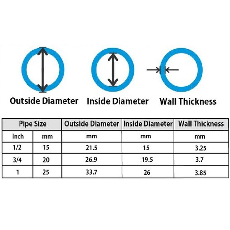 Seaperch PVC And CPVC Pipe Dimensions PDF Pipe (Fluid, 43% OFF