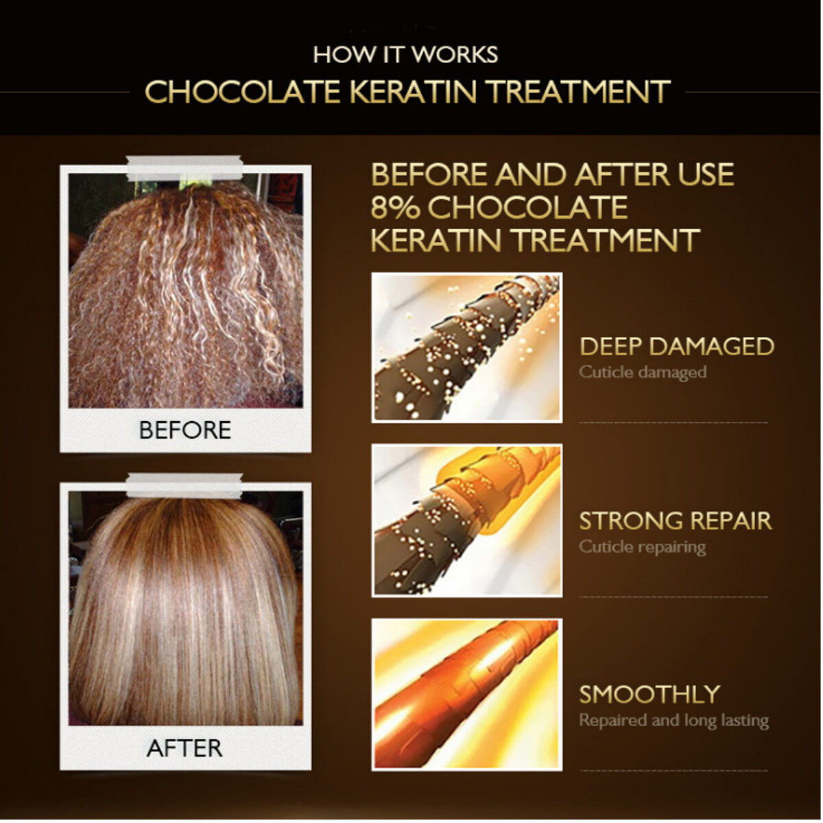 HAIRINQUE 5% Brazilian Keratin Hair Straightening Treatment Repair Shampoo  Care | Lazada