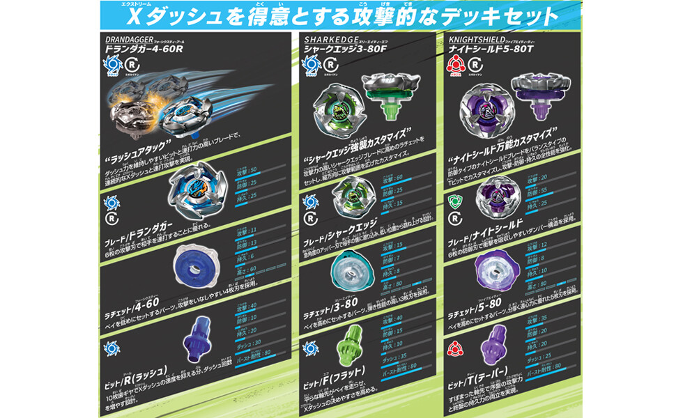 2023 Series Beyblade X BX-20 Drunda Garer Deck Set (3pcs Beyblades