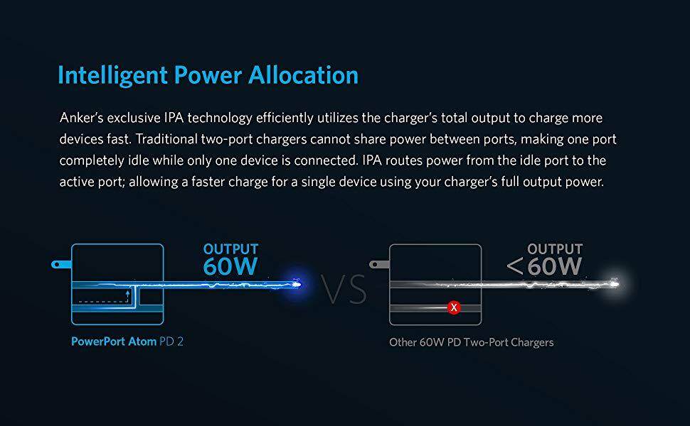 gan /IPA charger