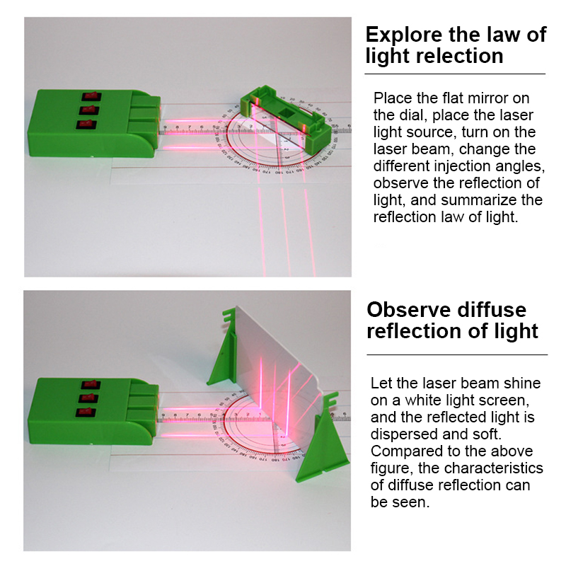Concave Lens Physics Optics Experiment Kit - Light Refraction ...