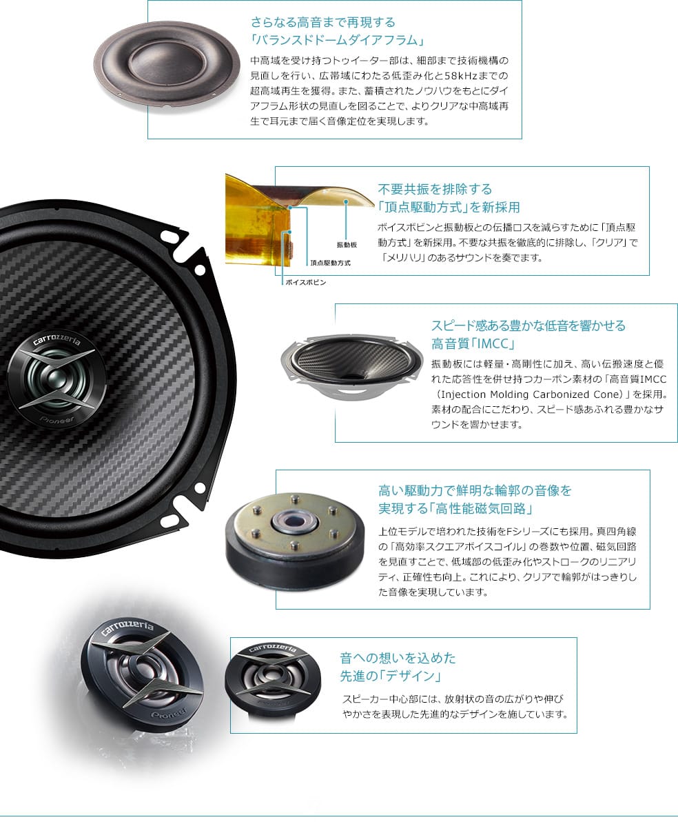 Pioneer carrozzeria 17cm TS-F1740II 箱付き 62e6441f1747de4b6f6f504671cf00