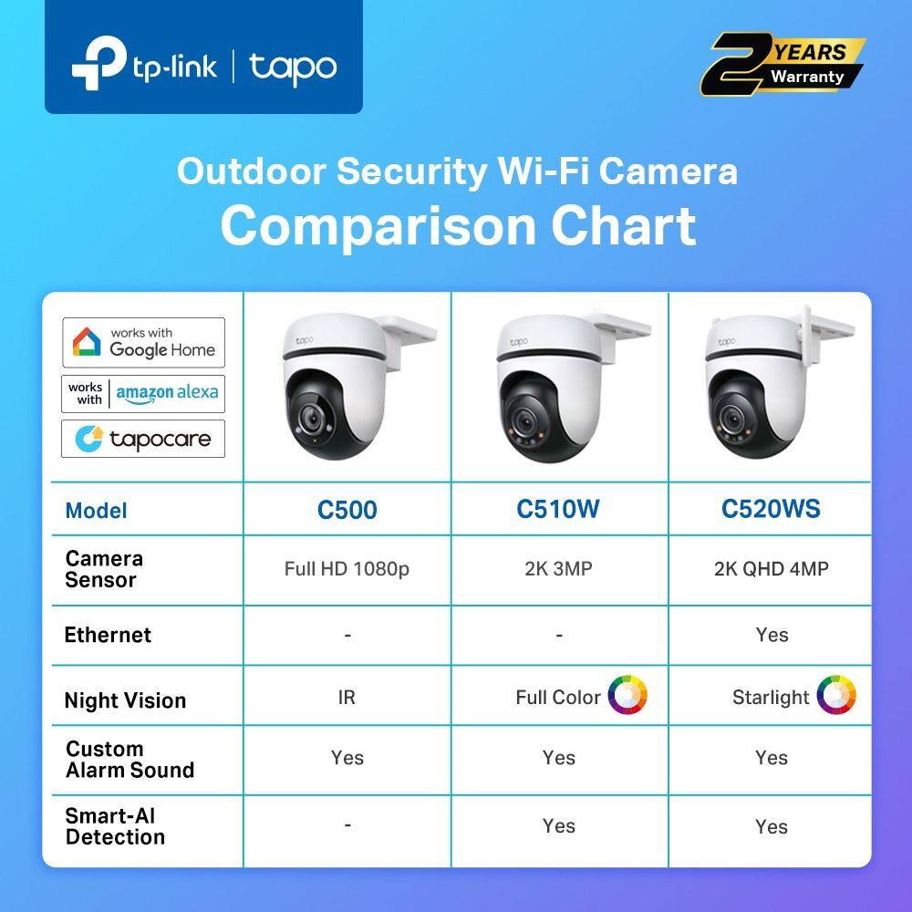 READY STOCK] Tapo C510W Outdoor Pan/Tilt Security WiFi Camera - Original 2  Years Warranty By TP-Link Malaysia