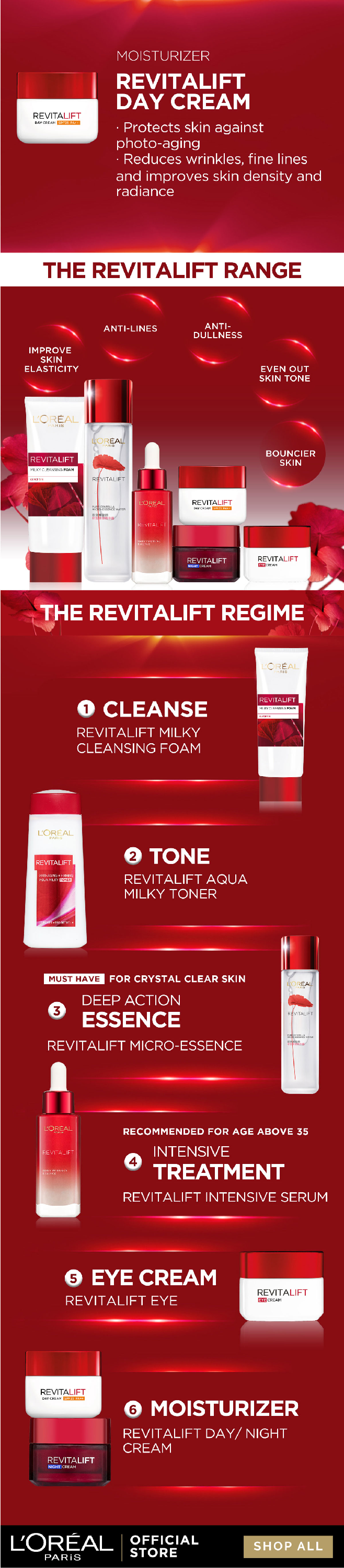 testimoni loreal revitalift day cream