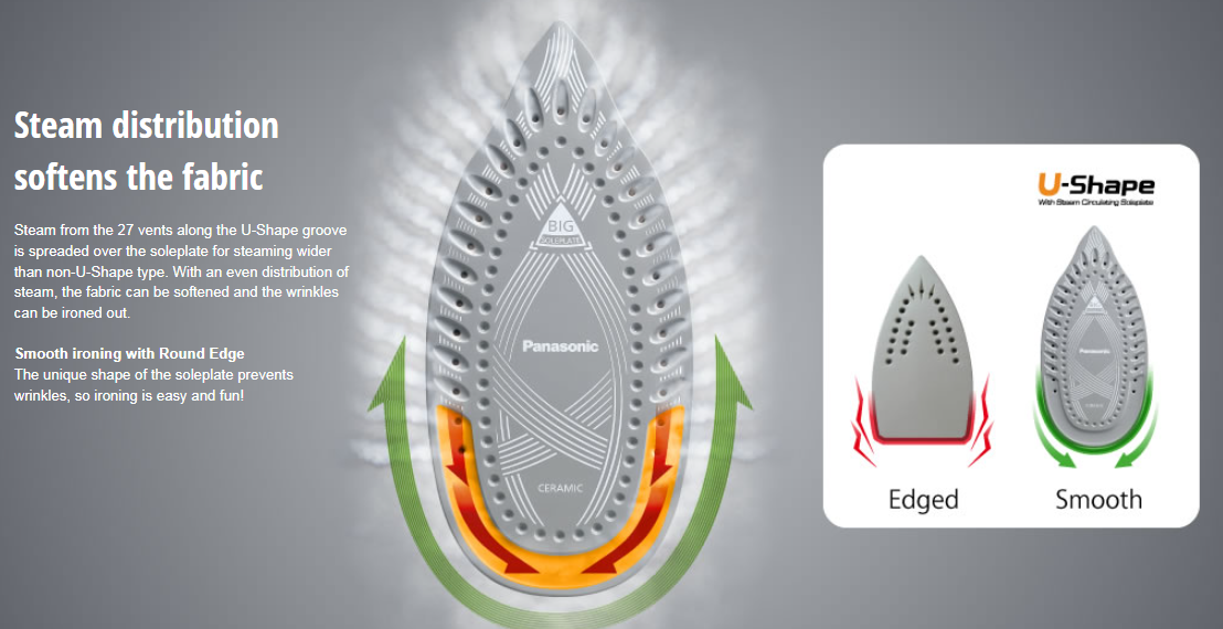Panasonic NI-U500C Steam Iron with Ceramic-Coated Sole Plate description image 6