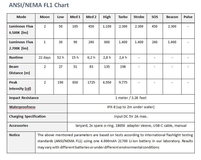 Sofirn IF25 Có Thể Sạc Lại Với Công Suất Lớn Đèn Pin LED 2500lm Nhiệt Độ Tùy Biến Màu Sắc Ánh Sáng Từ 2700K Đến 6500K 4Pcs LED Chủ Đề