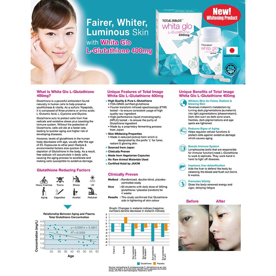 kebaikan total image whita glo l glutathione L-GLUTATHIONE 400MG Immunocal, Proven Science, and Oily/ Combination skin Size:1G