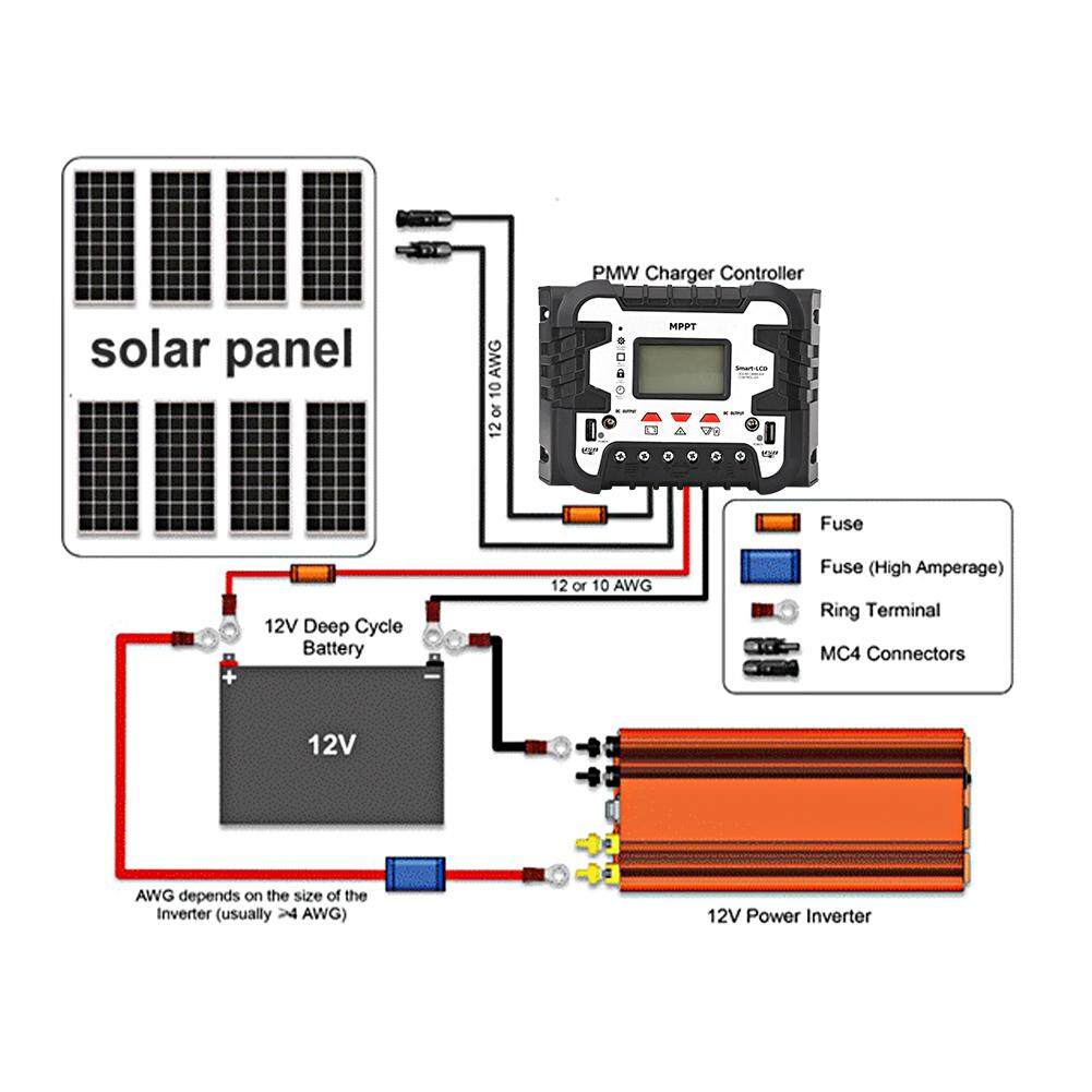 Y&H 40A MPPT Charge Controller 48V/36V/24V/12V Solar Panel Charge ...