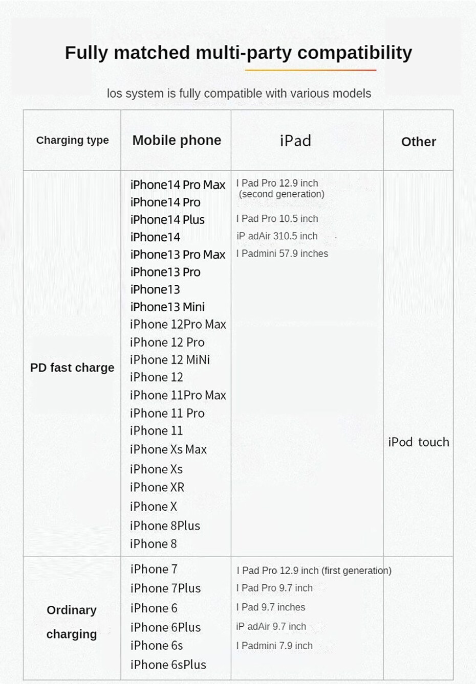 pisen 2.4a cáp sạc iphone sạc nhanh dây usb cho ip14 13 por max 12 pro max 19