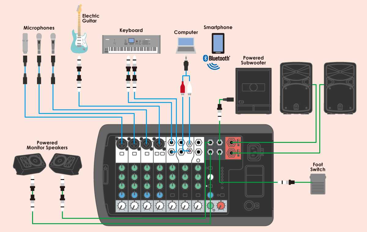 Yamaha STAGEPAS 400BT Portable PA System with Bluetooth