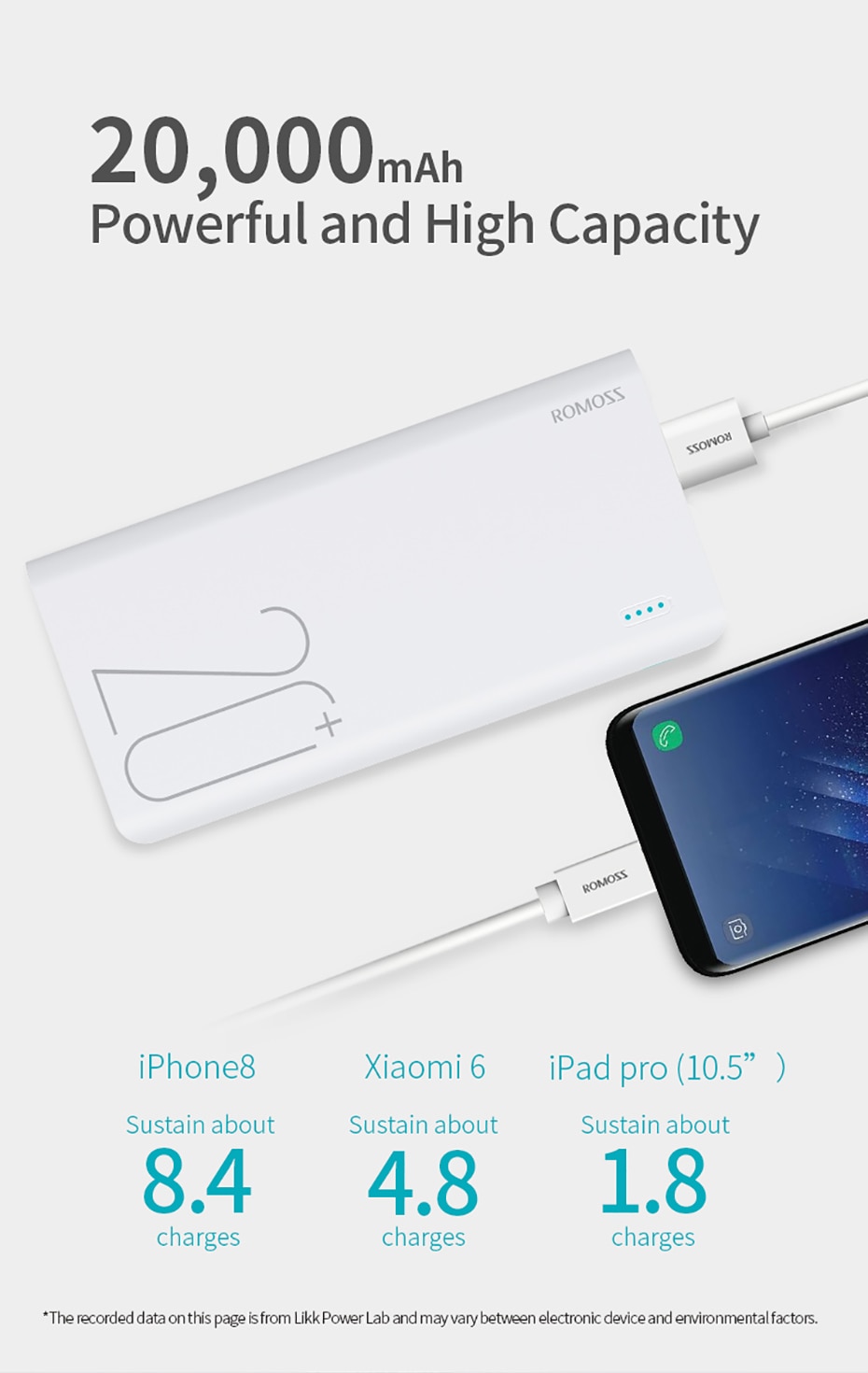 ROMOSS Sense 6+ Power Bank 20000mAh With PD 3.0 Two Way Fast Charging 11 86b0bc1f97059754d6e0ad279517894e