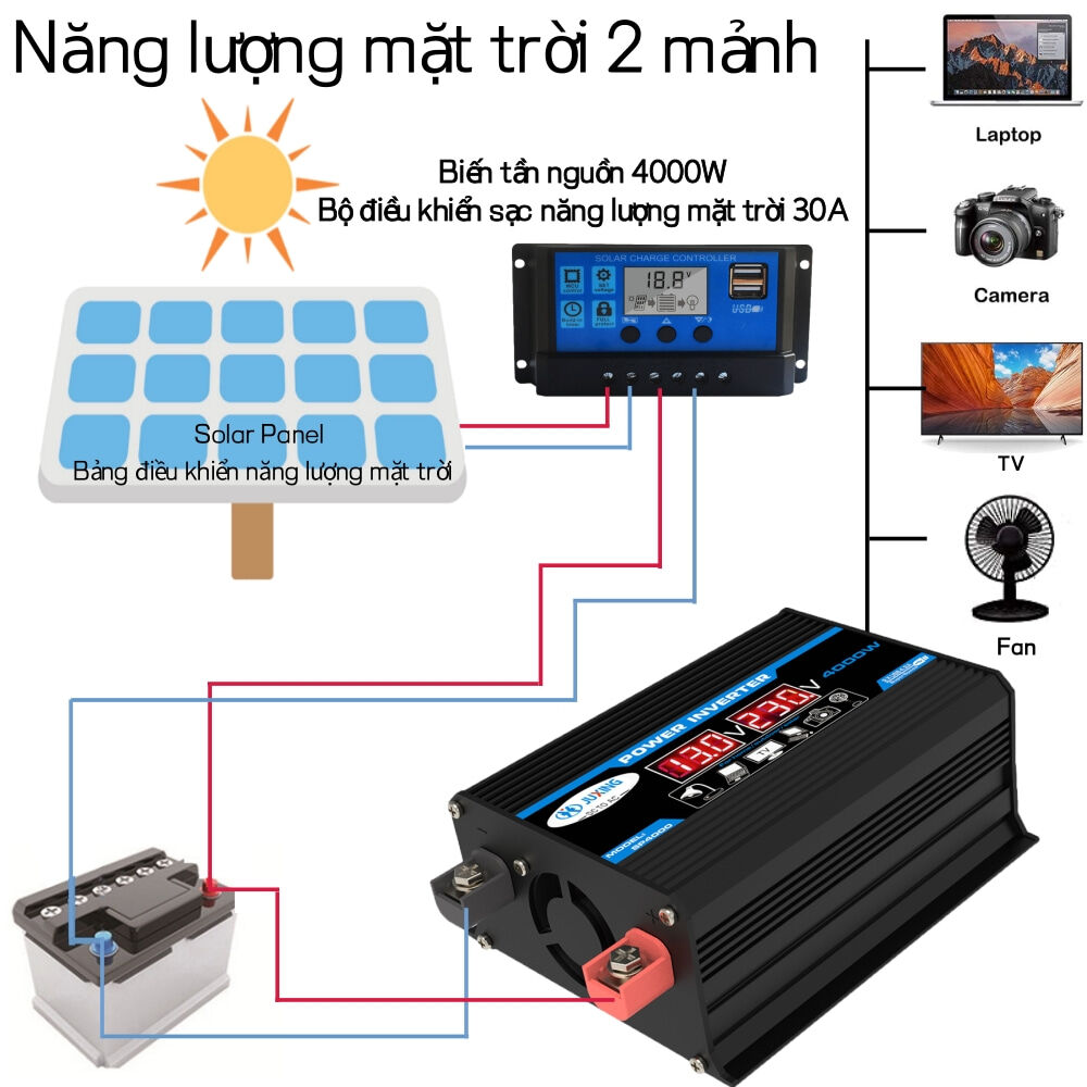 4000W DC 12V đến AC 220v Power Inverter với bộ điều khiển sạc năng lượng mặt trời 30A để kết nối hệ thống năng lượng mặt trời với nguồn điện khẩn cấp