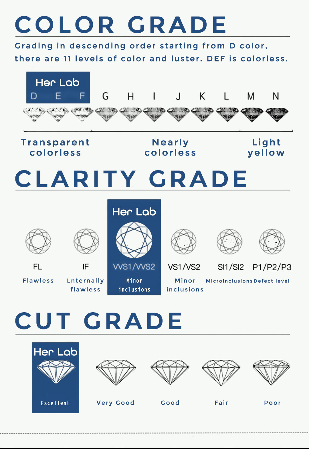 เครื่องประดับจากห้องทดลองของเธอ|แหวนเพชรแท้ Moissanite ทองคำขาว 3 กะรัต พร้อมใบรับรอง GRA 100% ผ่านการคัดเลือกเพชร แหวนเพชรทรงวงรี 4 แฉก PT 950 แพลตตินัม 50% แถบสีแต่งงาน แหวนหมั้นแบบคลาสสิก ของขวัญพิเศษสำหรับทั้งชายและหญิง