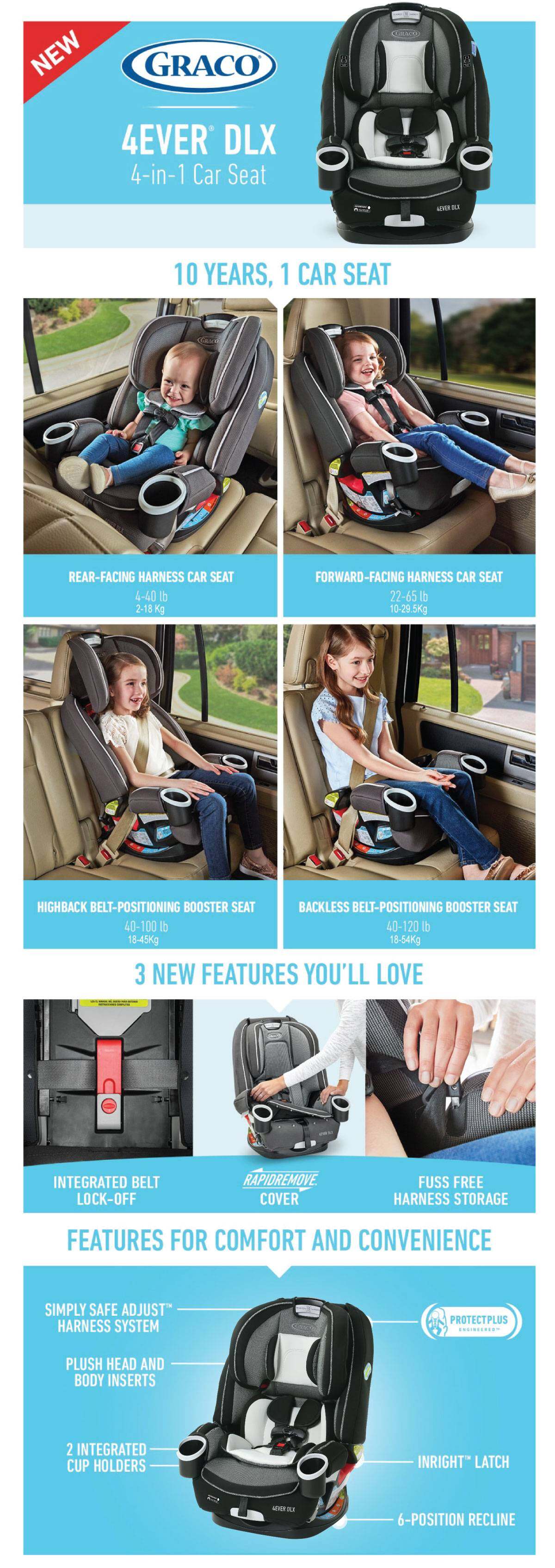 Gr8ah400fao3 Graco 4ever Dlx All In One Convertible Car Seat Fairmont Lazada