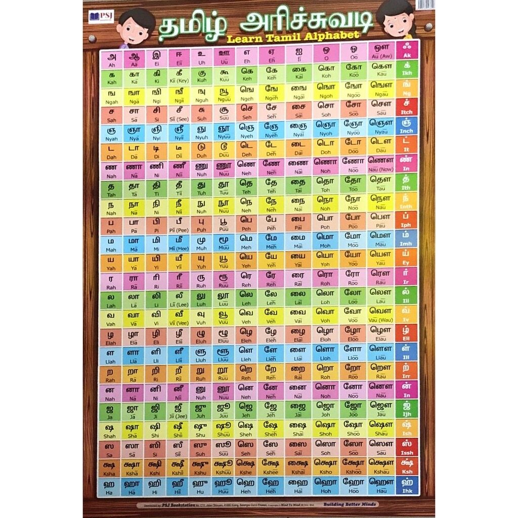 Tamil language visual data 7