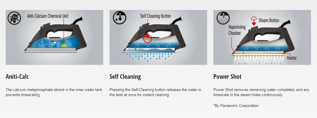 Panasonic NI-U500C Steam Iron with Ceramic-Coated Sole Plate description image 12