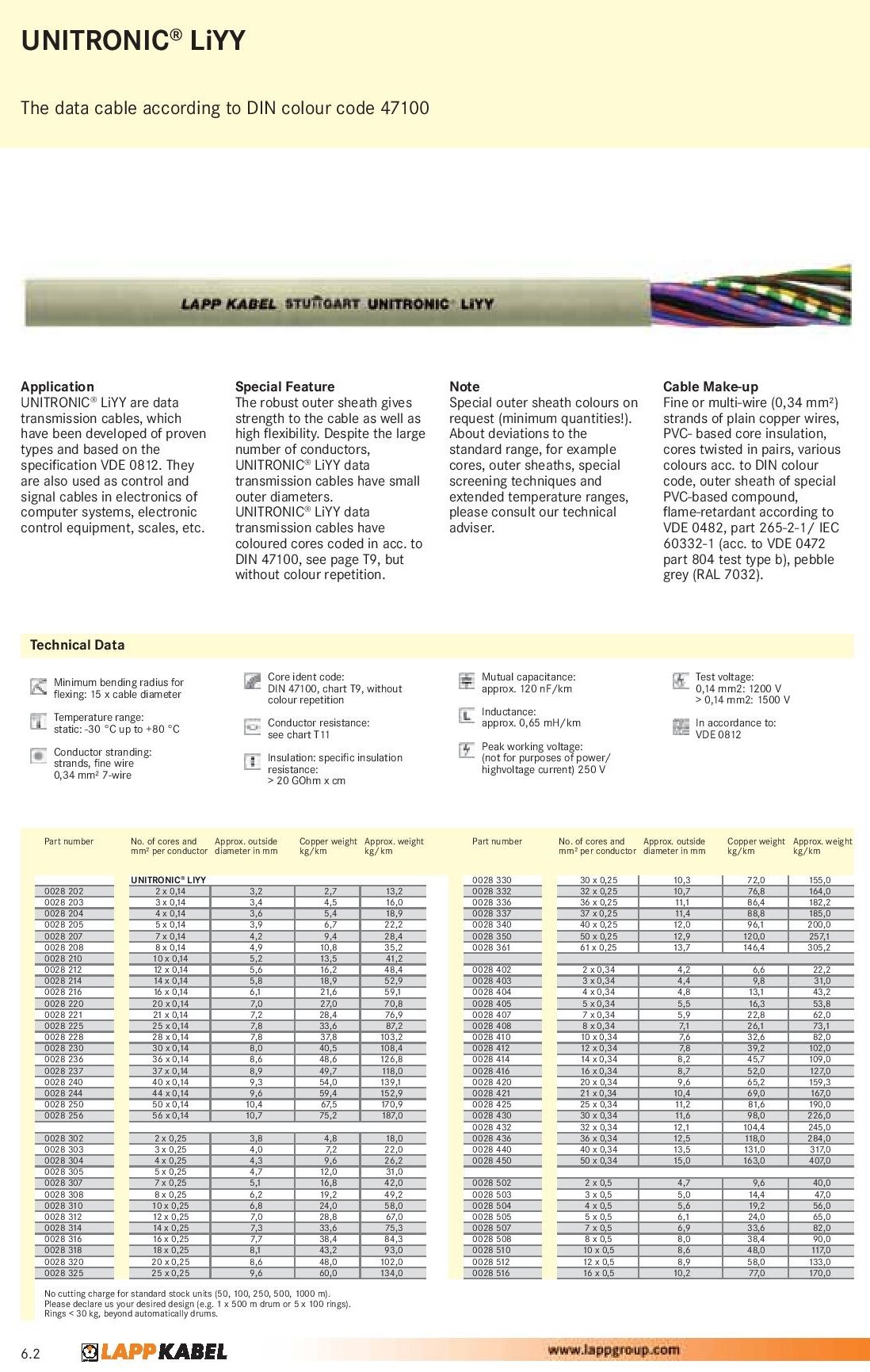 10 Metros Lapp 0028318 Unitronic LiYY Cable De Datos De PVC, 18 X 0,25 Mm², Cable De Señal, Cable De Timbre, Alargador, Cable LED De 18 Hilos, Cable De Soldadura Para Placa