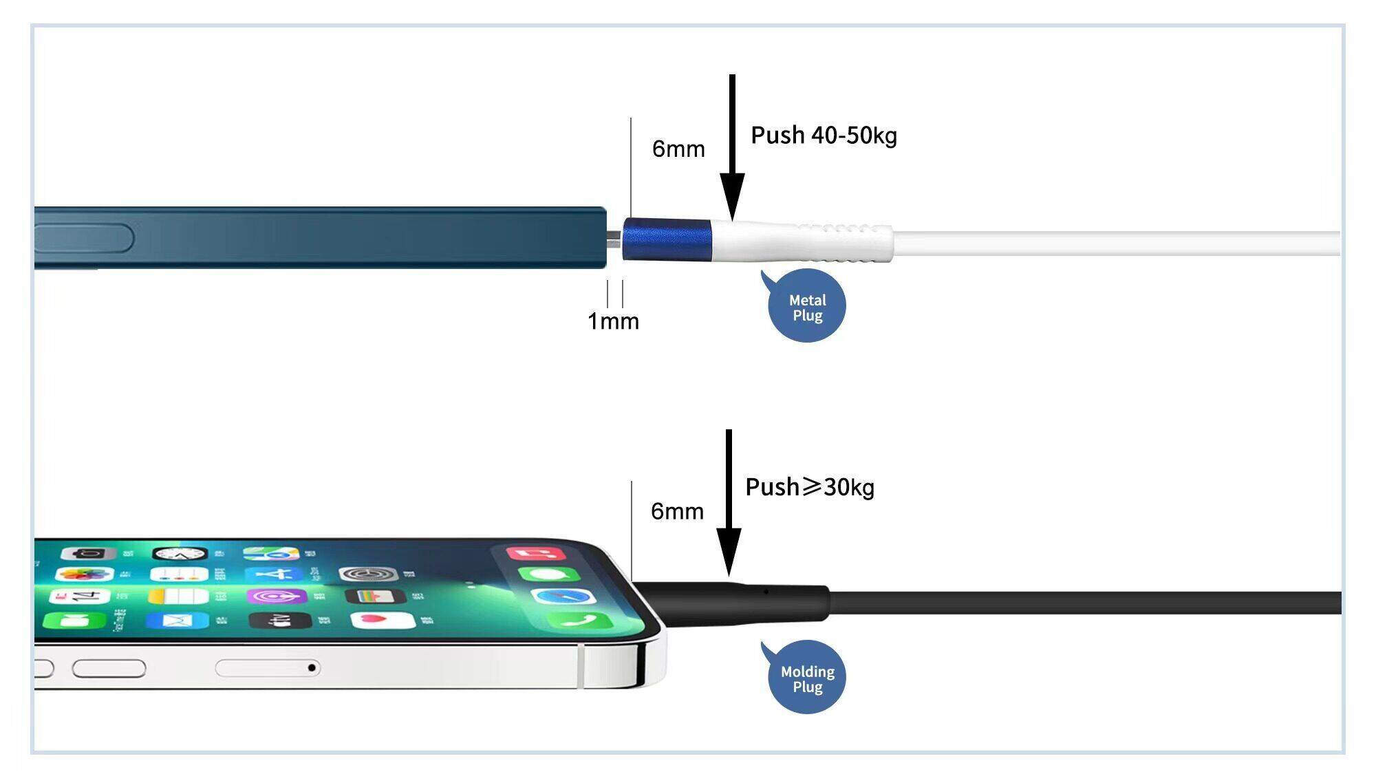 Cavo usb-c a ricarica rapida per smartphone samsung e moto_voghion.com