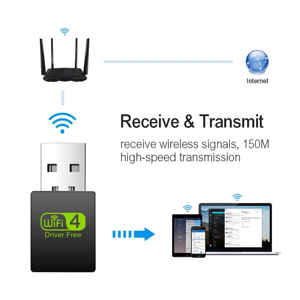 KEBETEME Bộ Chuyển Đổi USB WiFi 300Mbps Ăng Ten 2.4GHz USB Ethernet WiFi LAN Dongle