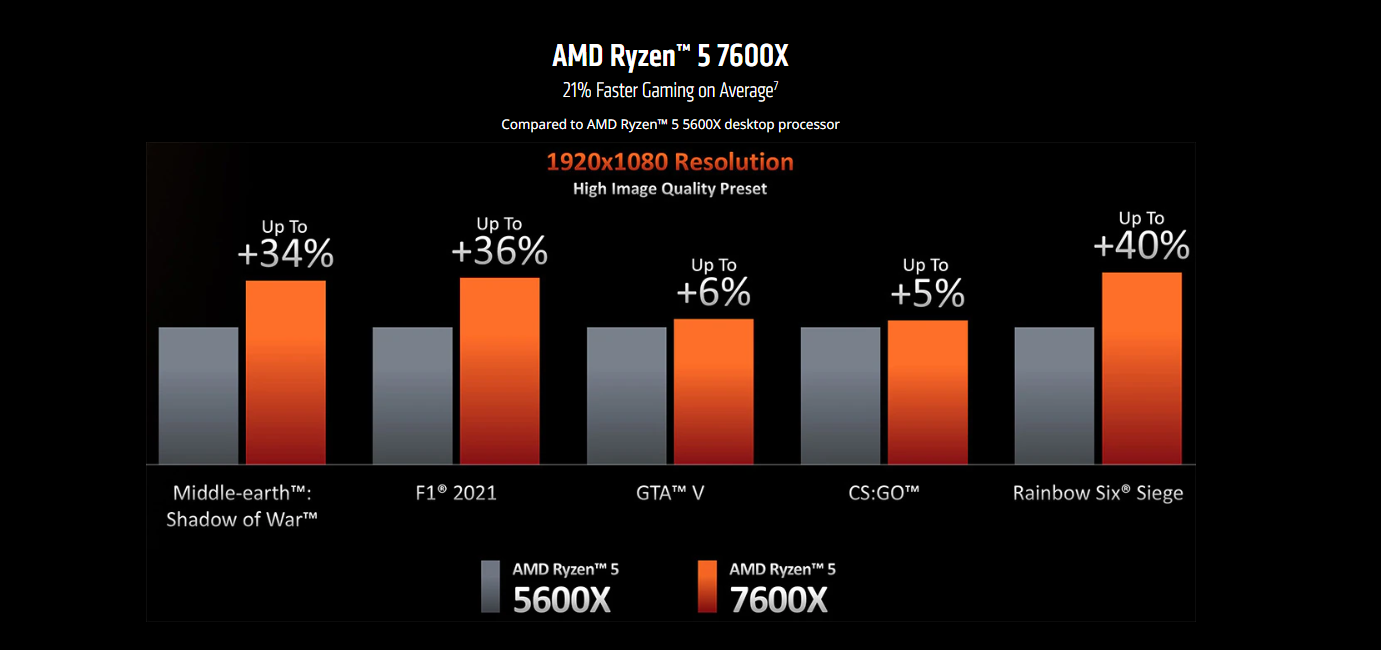 10th gen ryzen 5600x vs 10700k