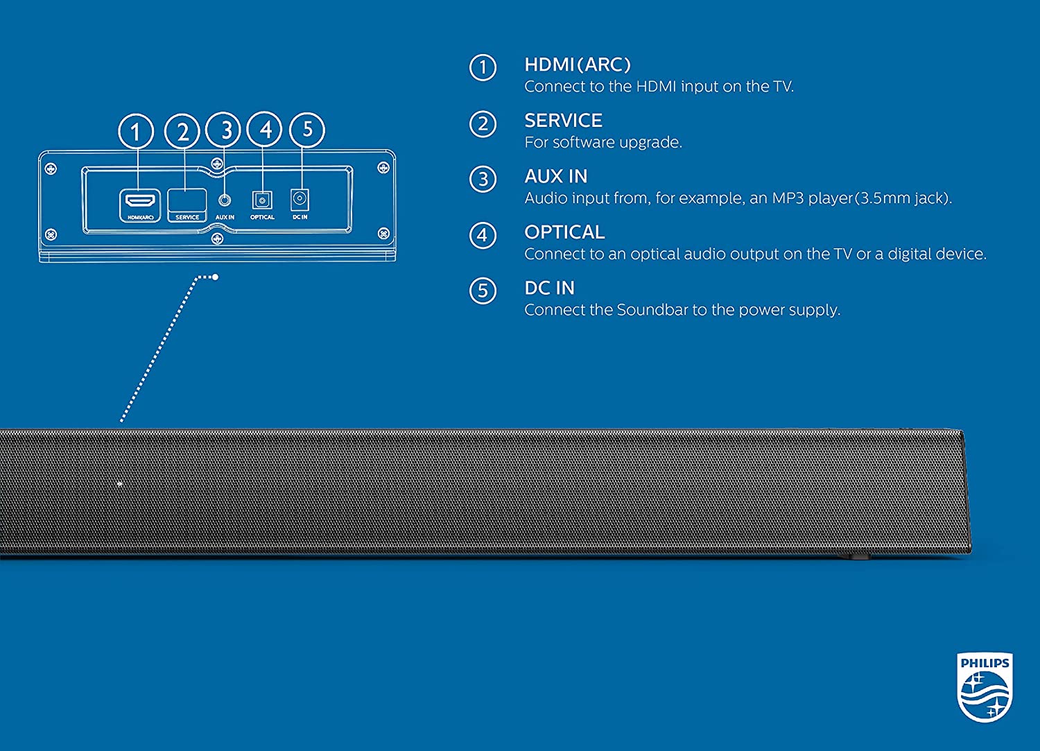 Philips TAB5305/98 Soundbar Speaker with Wireless Subwoofer description image 3