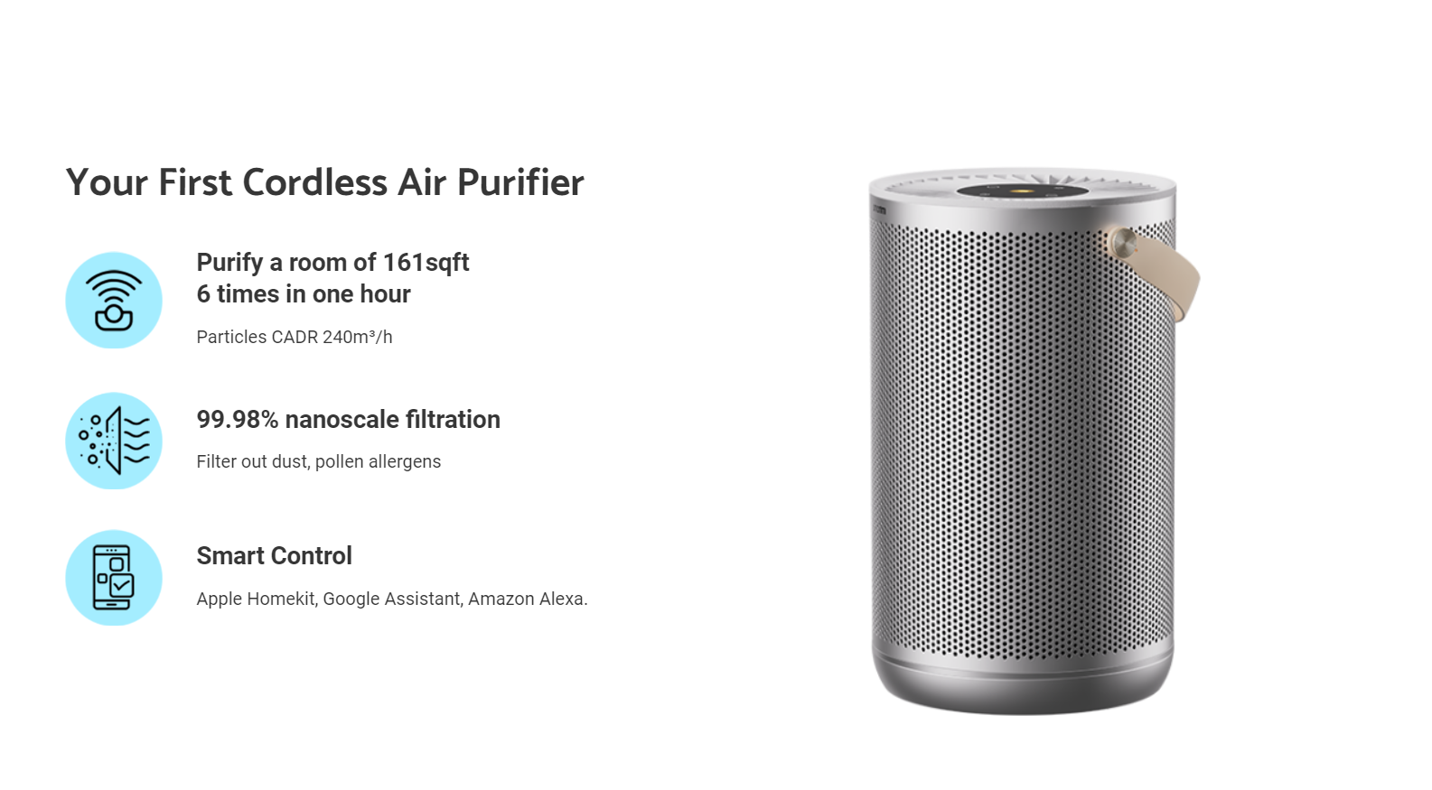 Smartmi Air Purifier P2 High-Efficient Purification APP